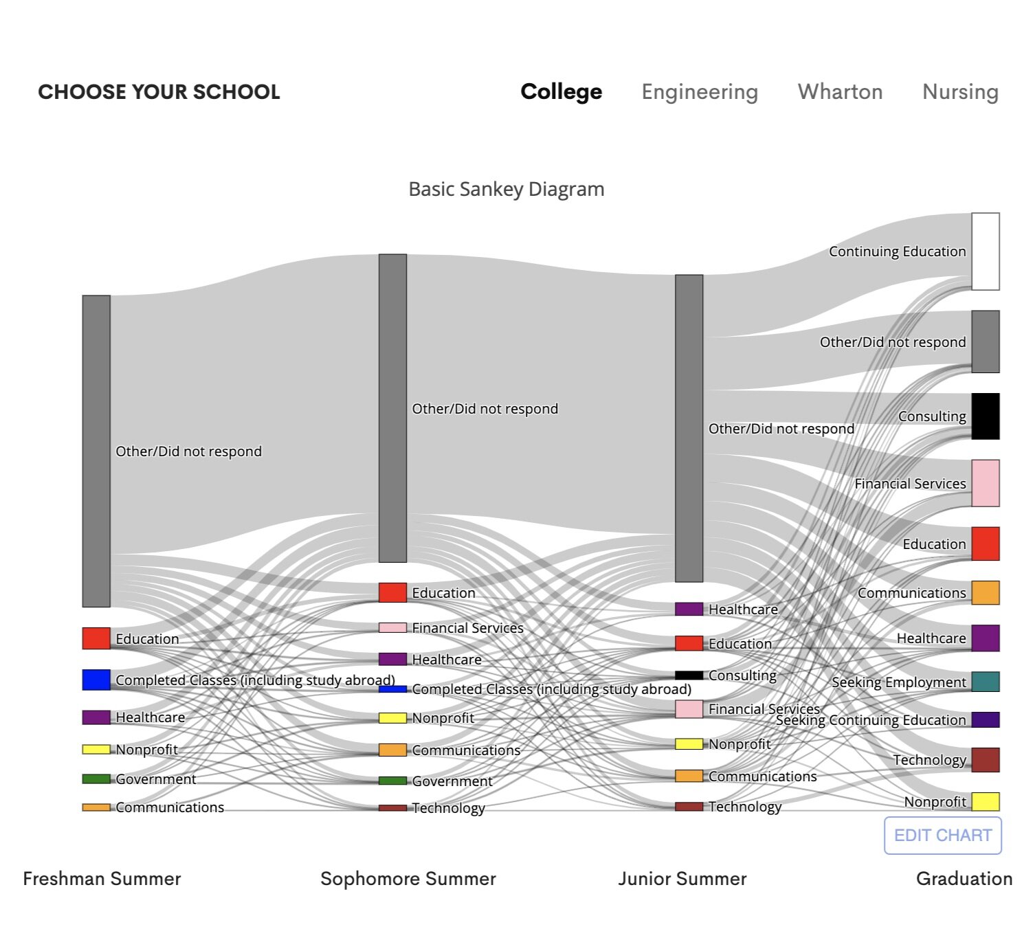 Visual Data Stories (5), by Laura Gao
