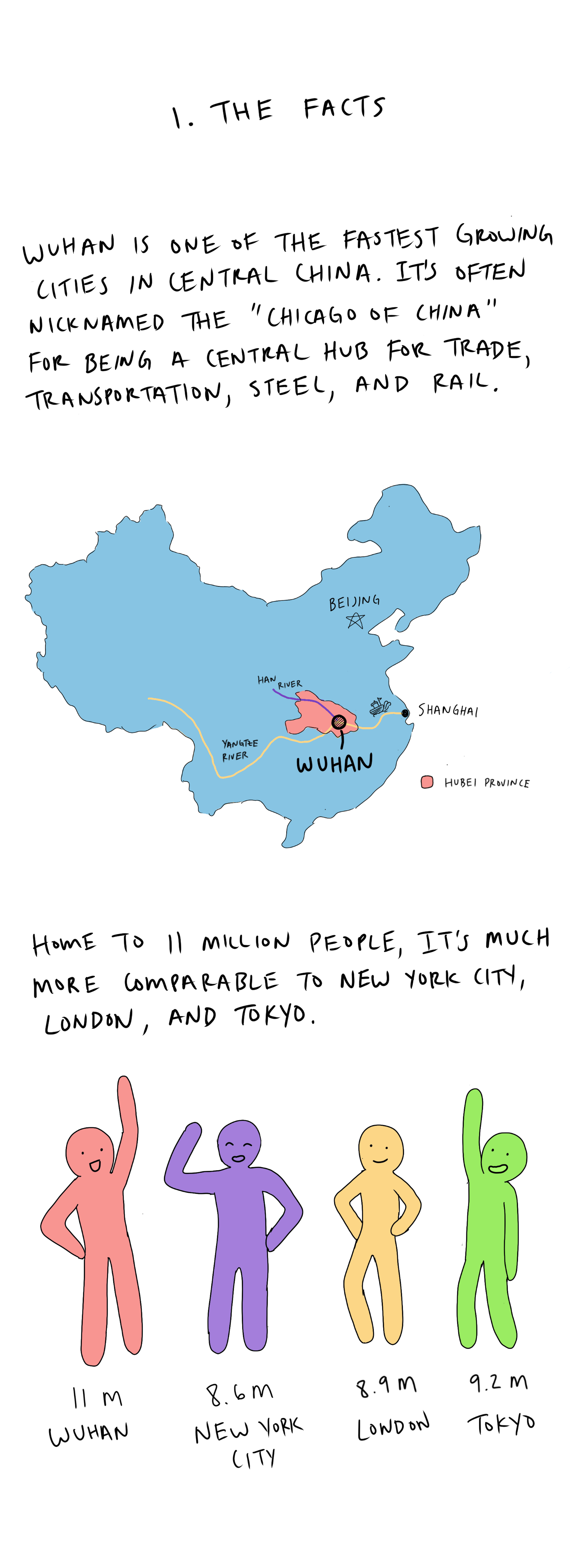 The Wuhan I Know (4), by Laura Gao