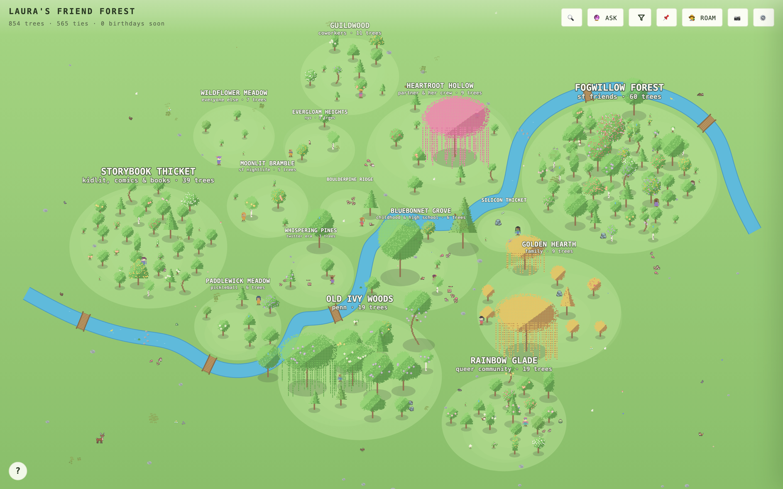The whole forest from above: hundreds of pixel trees in oval groves with painted signs, a blue river weaving between them