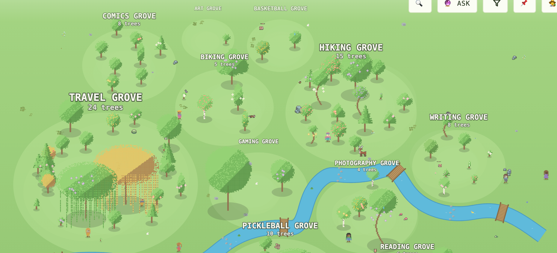 The forest re-sorted by interest, with groves labeled Travel, Hiking, Comics, Pickleball and Reading