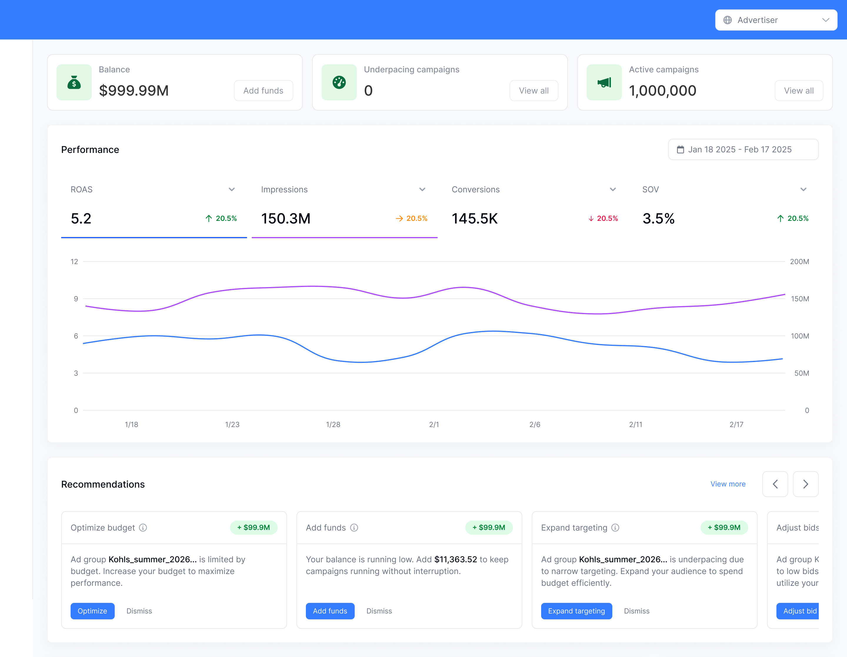 Advertiser dashboard