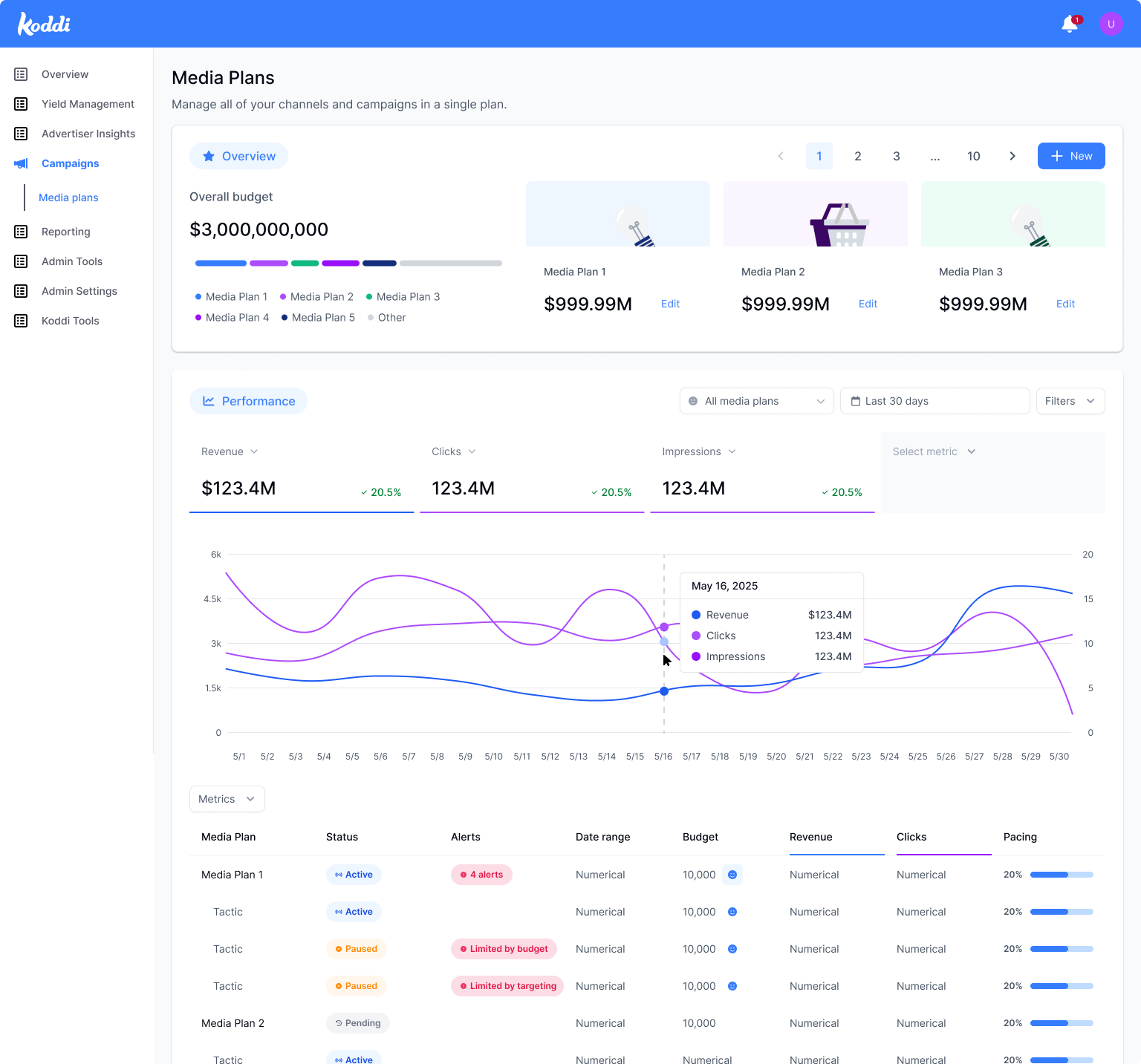 Media plan dashboard