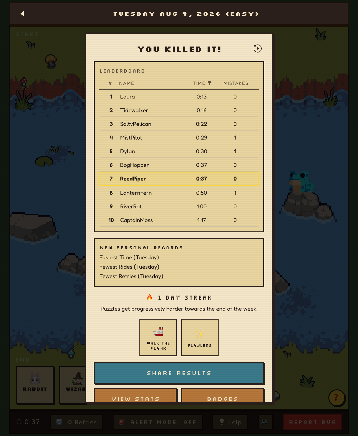 The daily result screen: a leaderboard of ten players ranked by time with their mistake counts, new personal records, a day streak, and two badges earned